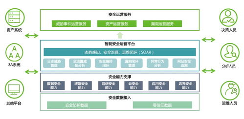 綠盟聲音亮相國有企業(yè)網(wǎng)絡(luò)安全與數(shù)字化創(chuàng)新發(fā)展論壇，共話智慧安全運(yùn)營網(wǎng)絡(luò)技術(shù)服務(wù)
