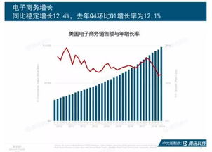 互聯網女皇趨勢報告 中國創新產品與商業模式領跑全球，電子產品互聯網銷售成亮點