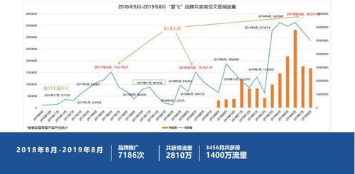 好產品如何玩轉互聯網營銷 電子產品互聯網銷售實戰指南
