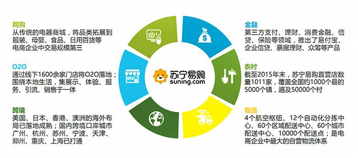 楊永春 解讀創業型企業成長的6大必經階段——以電子產品互聯網銷售為例