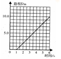 鄭西高速鐵路和諧號(hào)動(dòng)車(chē)組運(yùn)行分析及安全監(jiān)控技術(shù)